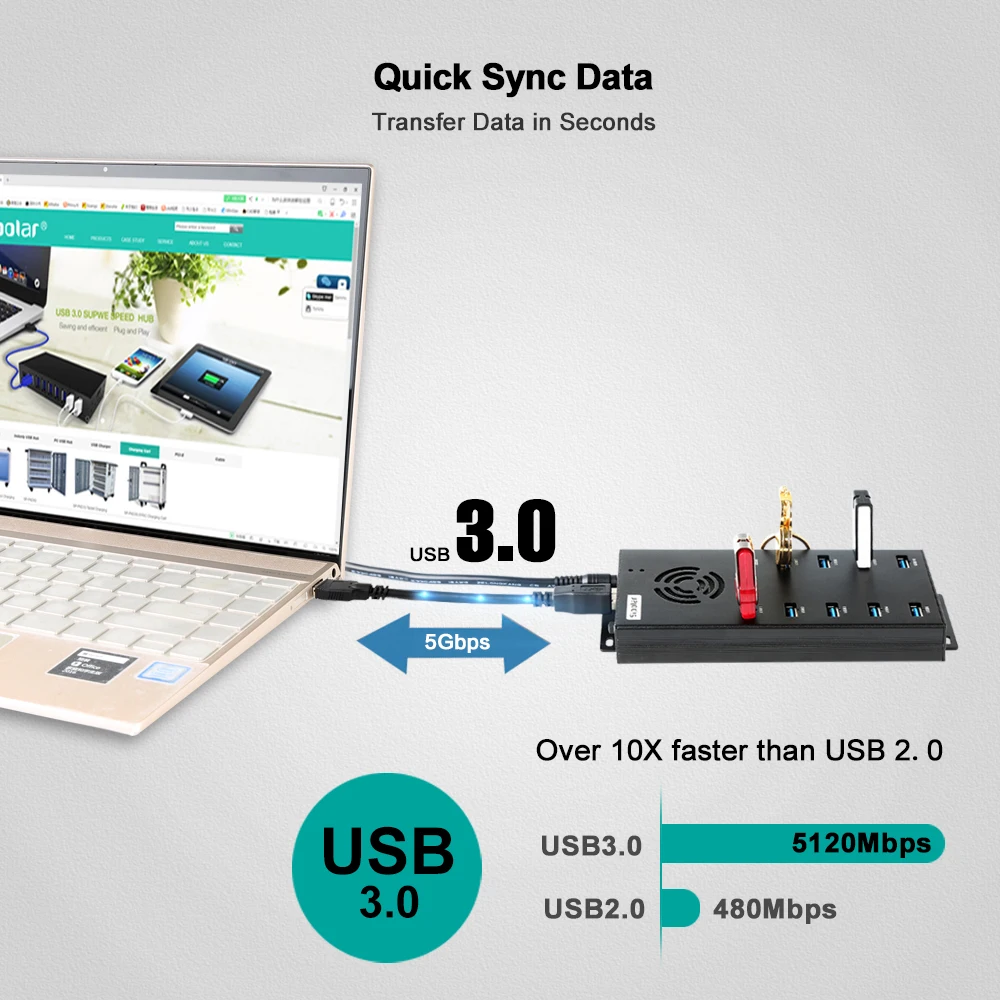 Sipolar new 10 port USB 3.0 5Gbps super speed data syncs charger hub 2.1A  fast charging for iPhone iPad tablets bitcoin miner 2