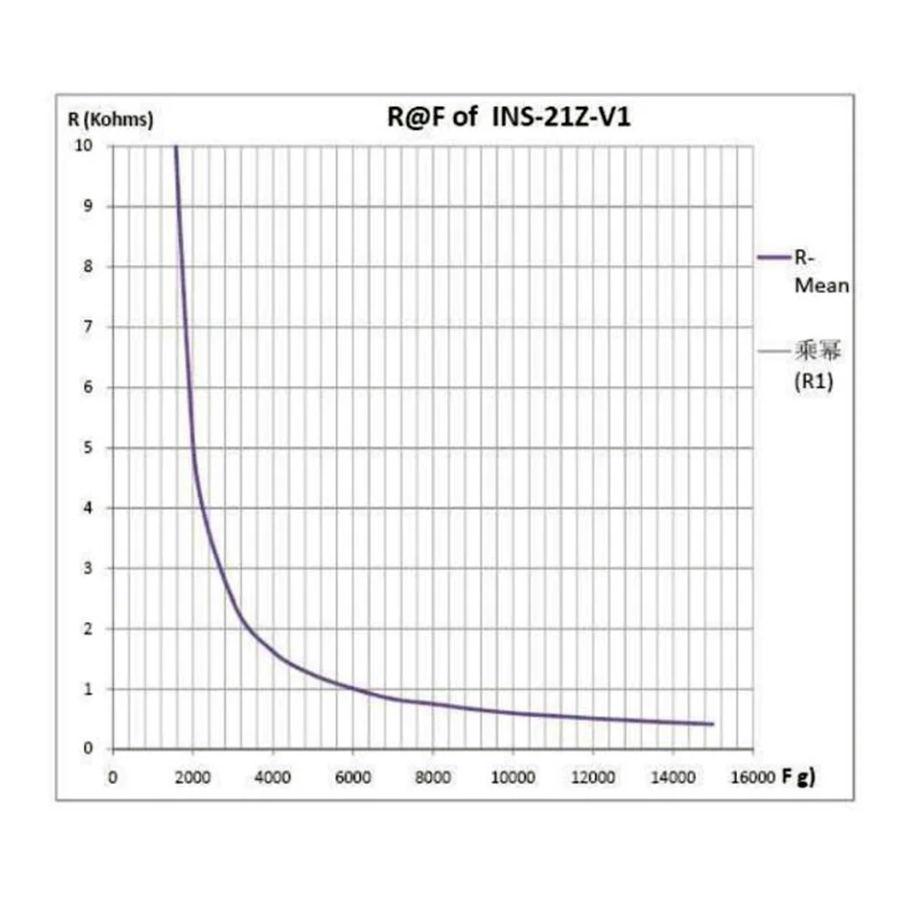 Taidacent Exercise Posture Correction Multi-point Pressure Sensor Insole Plantar Pressure Measurement FSR Gait Analysis Sensor