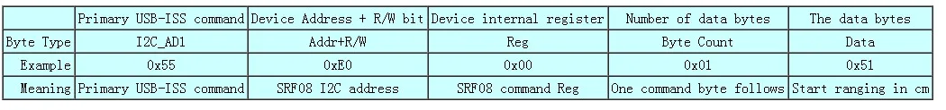 Im порт ed USB к IEC последовательный порт SPI USB-ISS конвертер