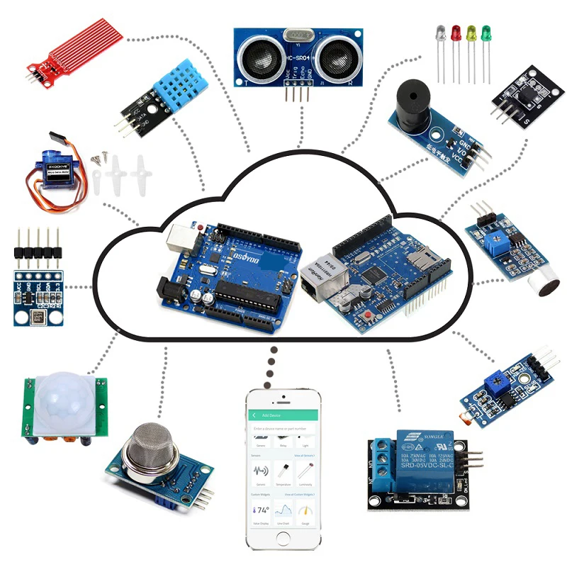 Starter Kit for Arduino Iot projects with Tutorial Ethertnet shield Internet of things learning kits Android/iOS Remote Control