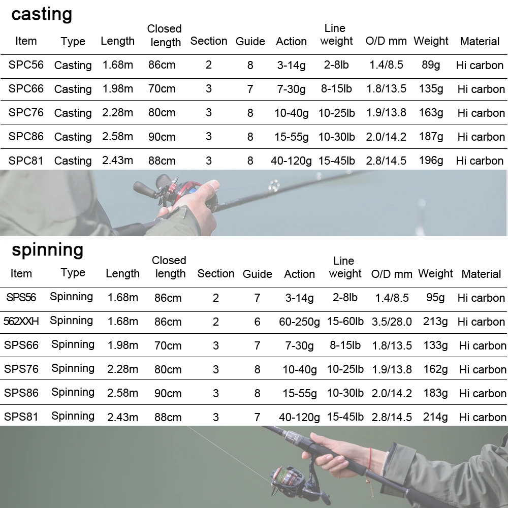 Obei Spurs ĳ ˴,  ʰ淮 ĳ Ǵ Ʈ , M, ML, MH ε, 1.98m, 2.28m, 3  2.58, 7G-55G