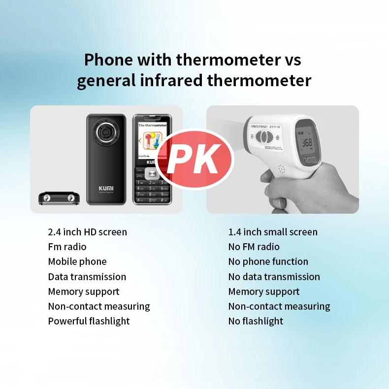 KUMI Mi1 Mini Mobile Phone With Forehead Thermometer Function 2.4 inch  MTK6261D Bluetooth 21 Keys Dual SIM SOS FM 2G Cellphone