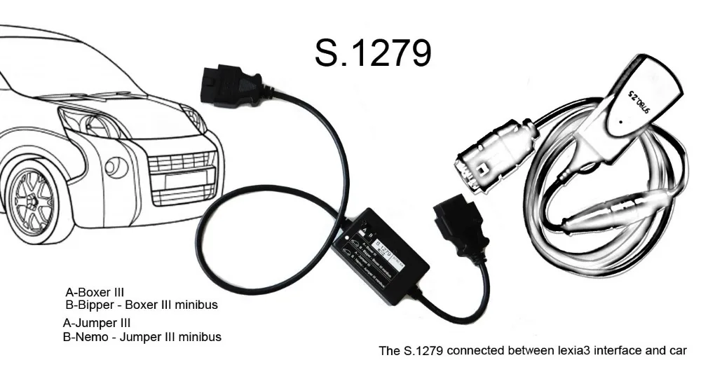 S. 1279 S1279 для Lexia 3 PP2000 Diagbox V7.83 OBD2 диагностический инструмент для Citroen/для peugeot PP2000 S1279