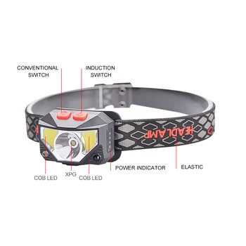 

Super Bright LED Headlamp Body Motion Sensor Headlight USB Rechargeable Head Light Portable Super Bright Head Lamp For Camping