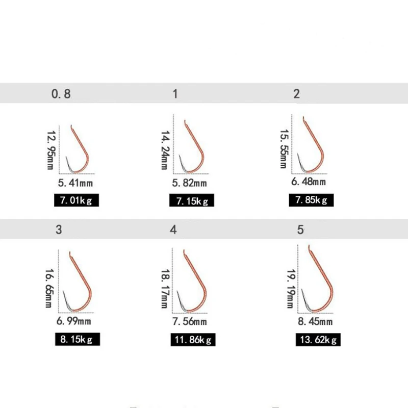 DYGYGYFZ 10 шт./пакет круг Карп глаза рыболовный крючок Размер 1 2 3 4 5 кольцо глаз Япония высокоуглеродистой стали рыболовный крючок