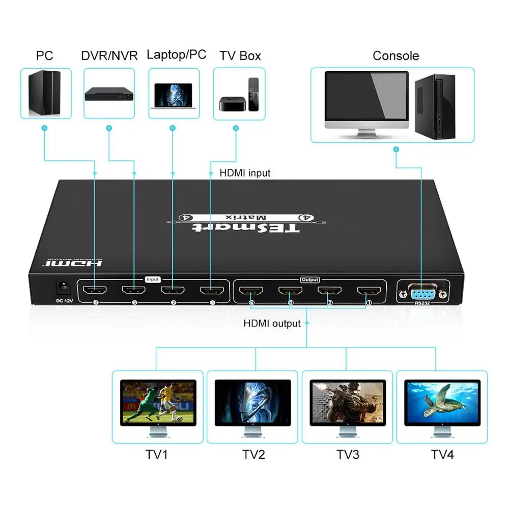TESmart 4x4 HDMI Splitter Switch Matrix Support 4K@30Hz EDID RS232 IR Control .Without HDCP