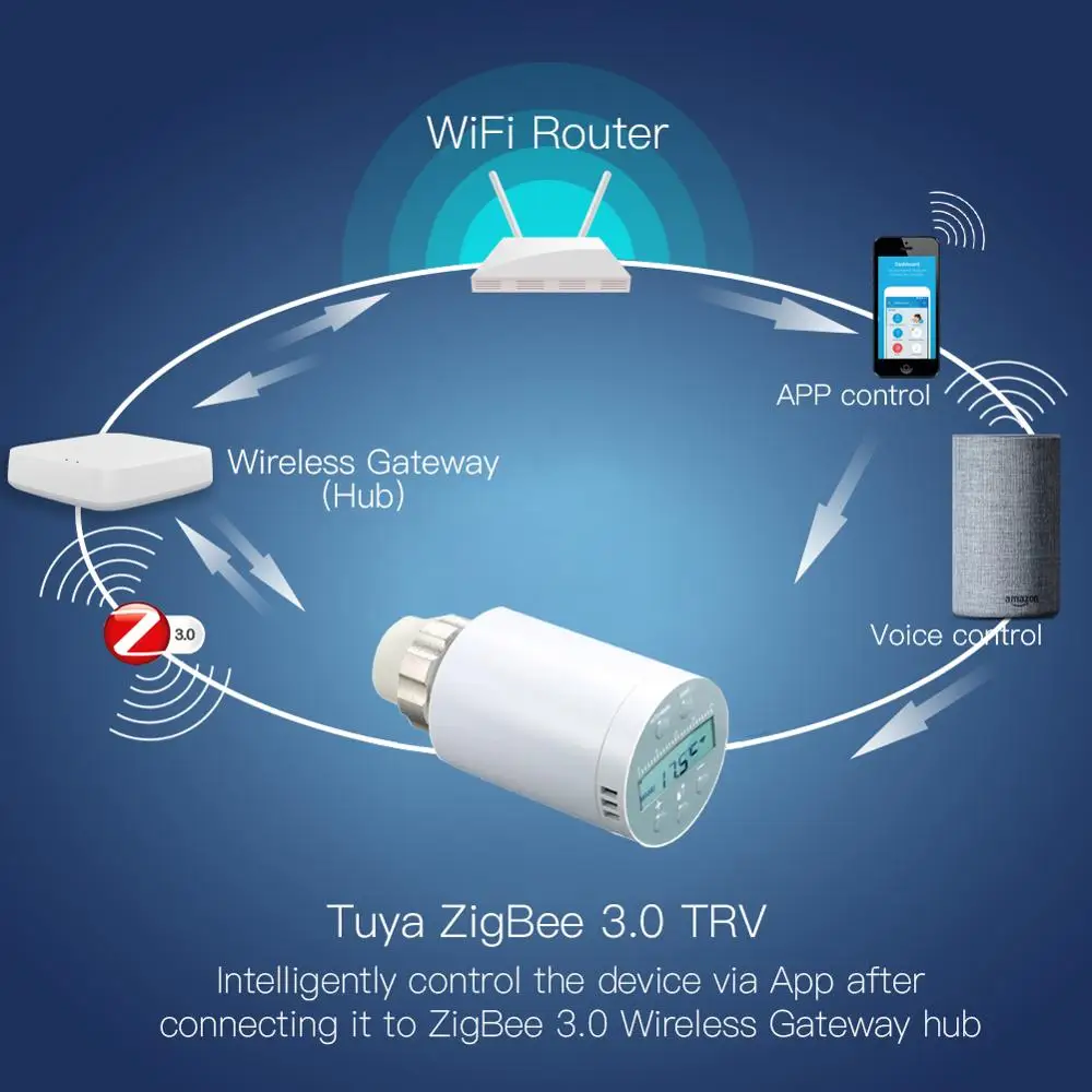 Умный термостат AVATTO Zigbee с дистанционным управлением работает Alexa Google Home|Умная