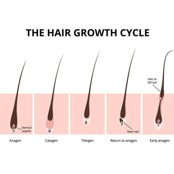 Средства для ухода за волосами
