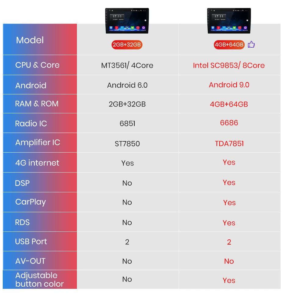 Junsun 4G+ 64G CarPlay DSP Android 8,1 автомобильный Радио Мультимедиа Стерео Аудио плеер gps 2 Din для hyundai Santa Fe 2 2006-2012 без DVD