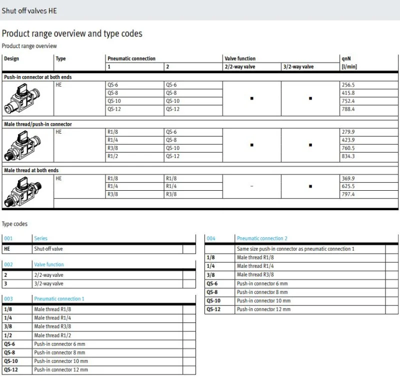 Details about FESTO HE-2-QS-12 SHUT OFF VALVE Details about FESTO HE-2-QS-12 SHUT OFF VALVE