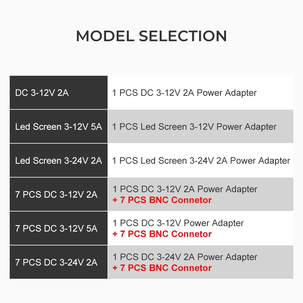  ÷ ȭ     ġ , AC-DC 3V-12V, 3V-24 V, 9V-24 V, 3 12 24 V