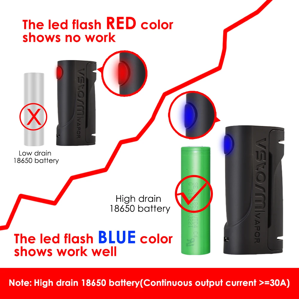 Испаритель Vapor Storm ECO Box Mod вейп Max 90 Вт электронная сигарета 510 Thread Graffiti ABS легко