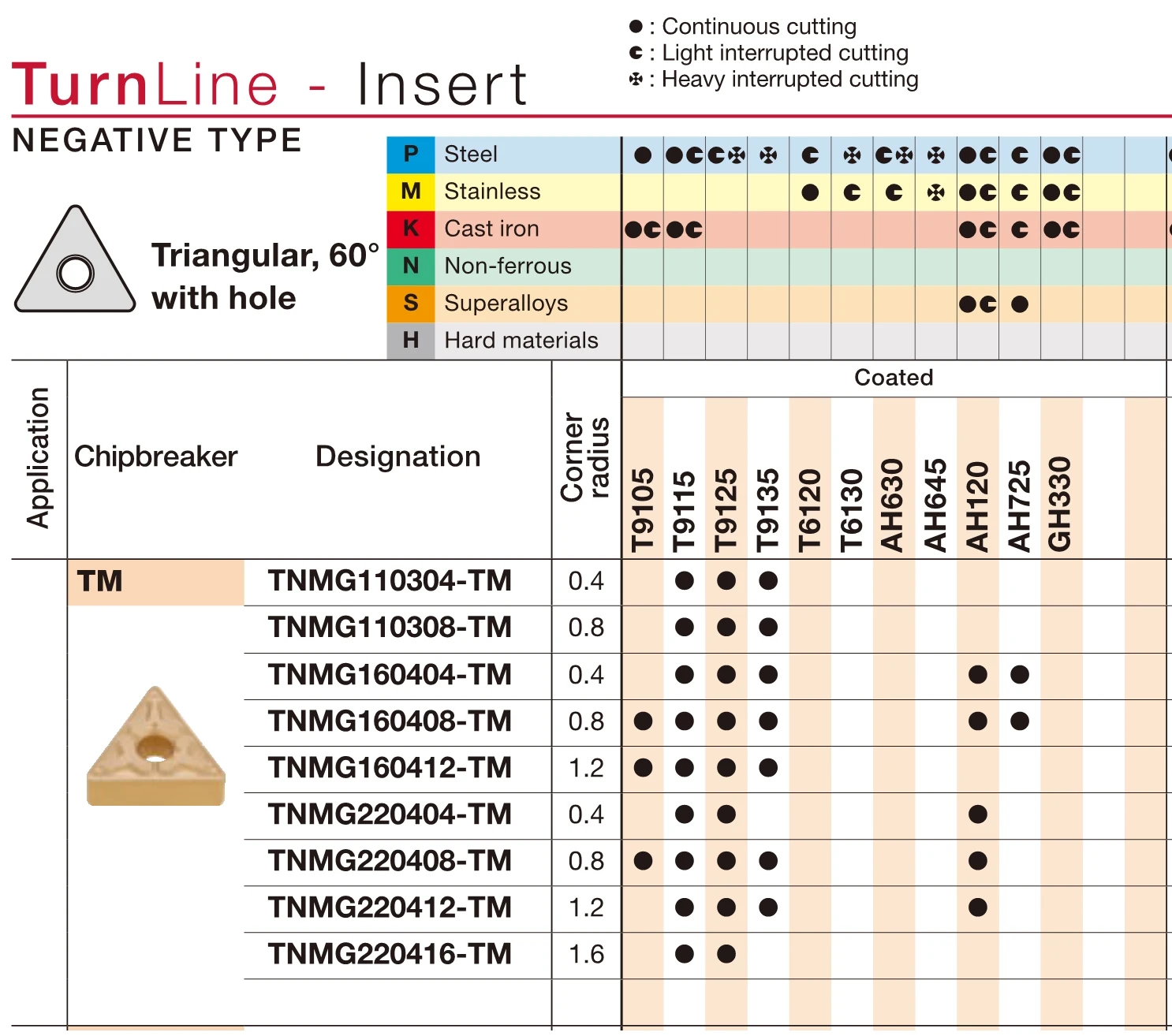 Tungaloy TNMG160408-TM T9025  TNMG332-TM T9025  Carbide inserts 10pcs//1pack