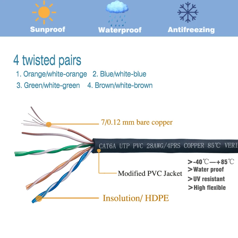 COMNEN cat6a RJ45 90 stupňů úhel ethernetový kabel štíhlý ihned die linke nahoře shodit náplast šňůra sit' kabel lan kabel pro TV skříňka notebook