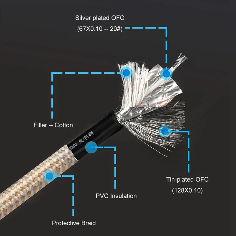 Hifi Condenser Mic Cable Mini Jack 3 5 to XLR Female for Microphone Headphone with Silver plated Conductor Balanced Cable 1M 3M