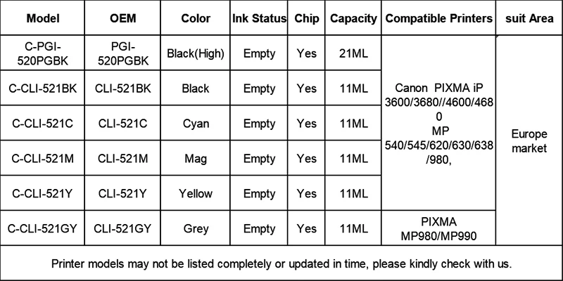 Tatrix PGI520 CLI521 перезаправляемый картридж для hp Canon MP980 MP990 IP3680 MP540 MP620 IP3600 IP4600 IP3680 с микросхемами Arc