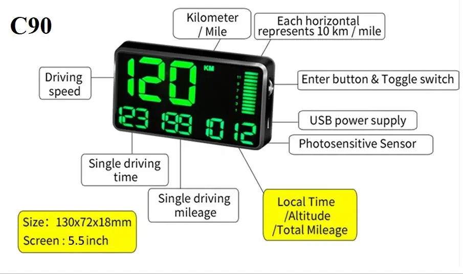 GPS HUD Auto Geschwindigkeitsmesser C80