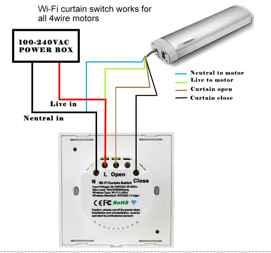 Cheap Sistema automático de controle de cortina