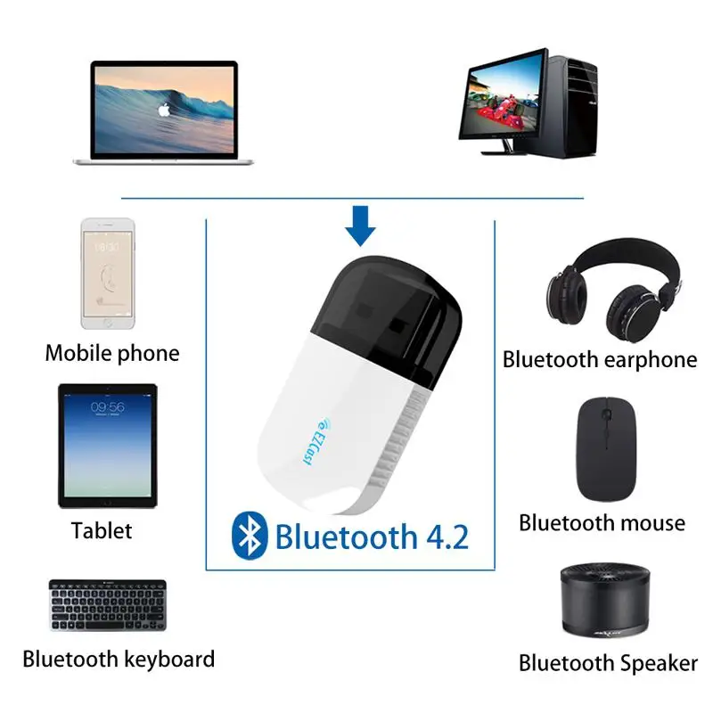 Беспроводной USB wifi адаптер 5G/2,4G Bluetooth 4,2 двухдиапазонный AC 600 Мбит/с LAN антенна сетевой адаптер wifi адаптер R60
