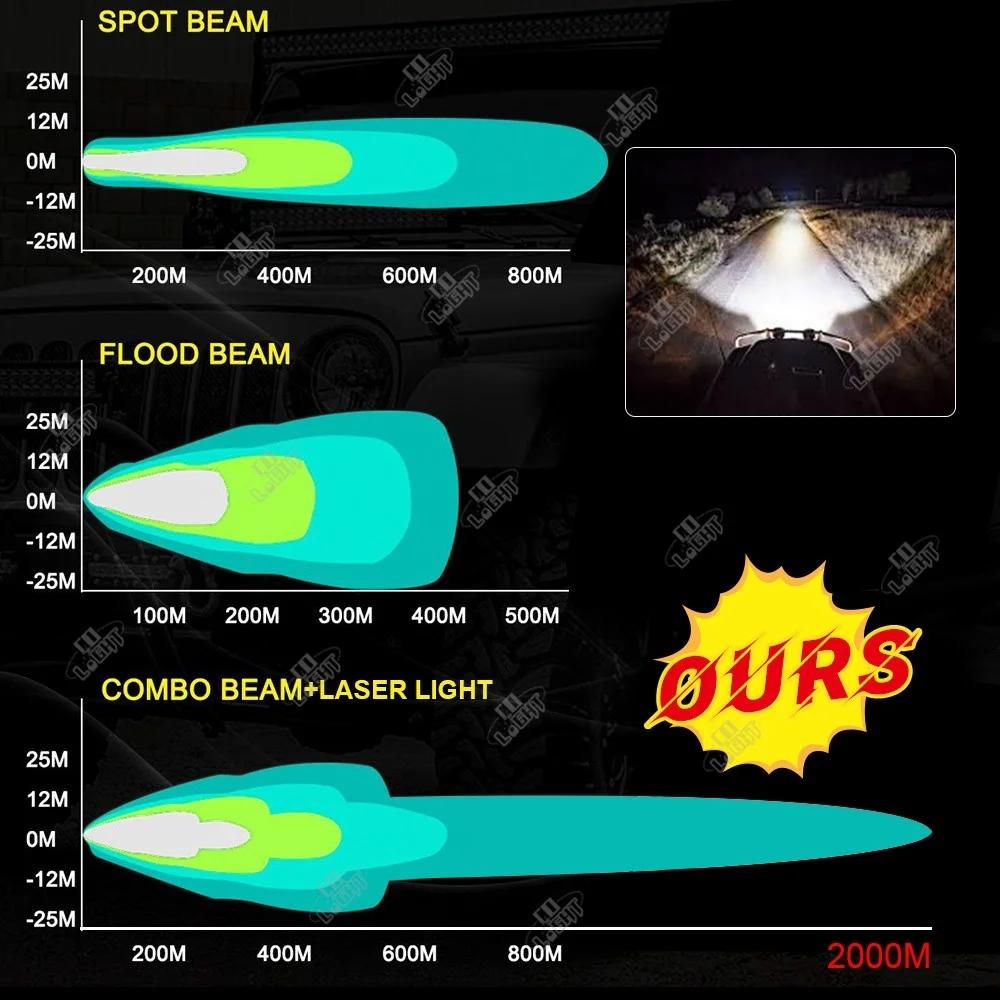 CO LIGHT 12D 22 дюймовый светодиодный лазерный прожектор точечный с комбинированным