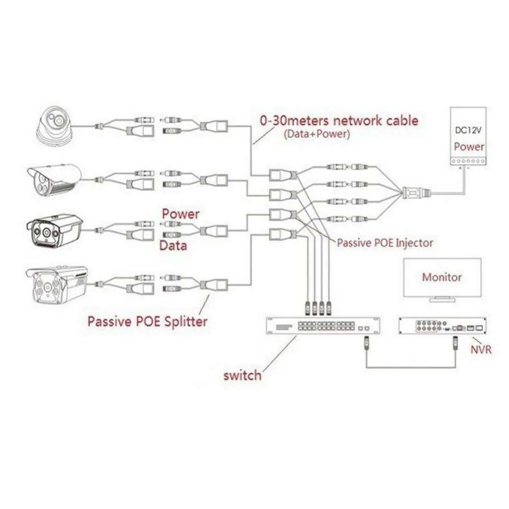 SNOSECURE POE кабель пассивный адаптер питания через Ethernet POE сплиттер RJ45 инжектор модуль питания 12-48 В для ip-камеры