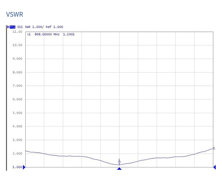 TX868-XPL-100 WIFI ANTENNA (1)