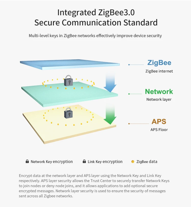 ZigBee 3,0 модуль EFR32MG1B чип 20dBm ввода-вывода Порты и разъёмы 2,4 ГГц Беспроводной трансивер E180-ZG120A PCB IPEX 32-битный процессор ARM Cortex-M4 PA