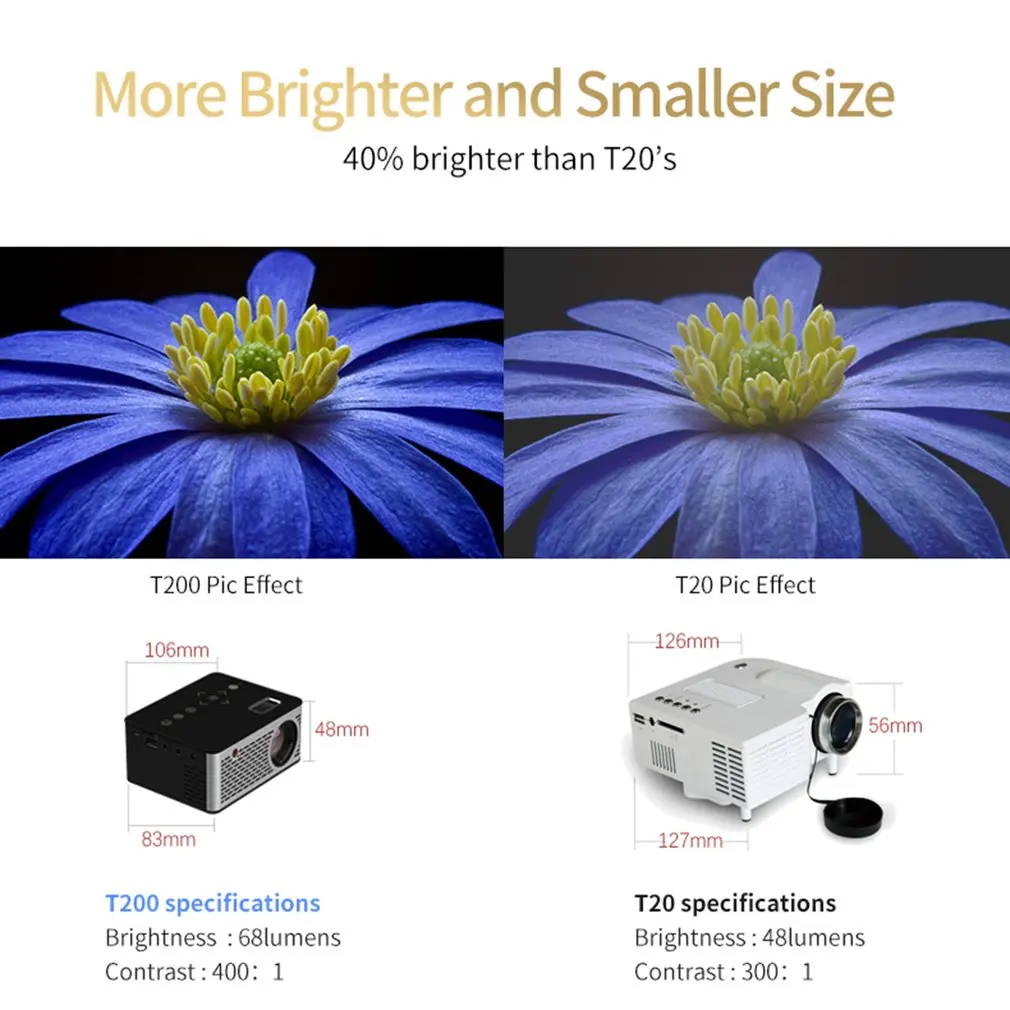 T200 Карманный миниатюрный светодиодный проектор сенсорные кнопки HDMI AV USB проектор для видеоигр Beamer Поддержка внешнего банка питания