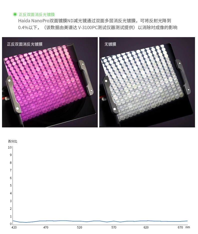 Оптическое стекло 100x100 мм Nanopro версия ND 0,9 8x, 1,8 64x, 3,0 1000x-ND 3 6 10 квадратный фильтр нейтральной плотности