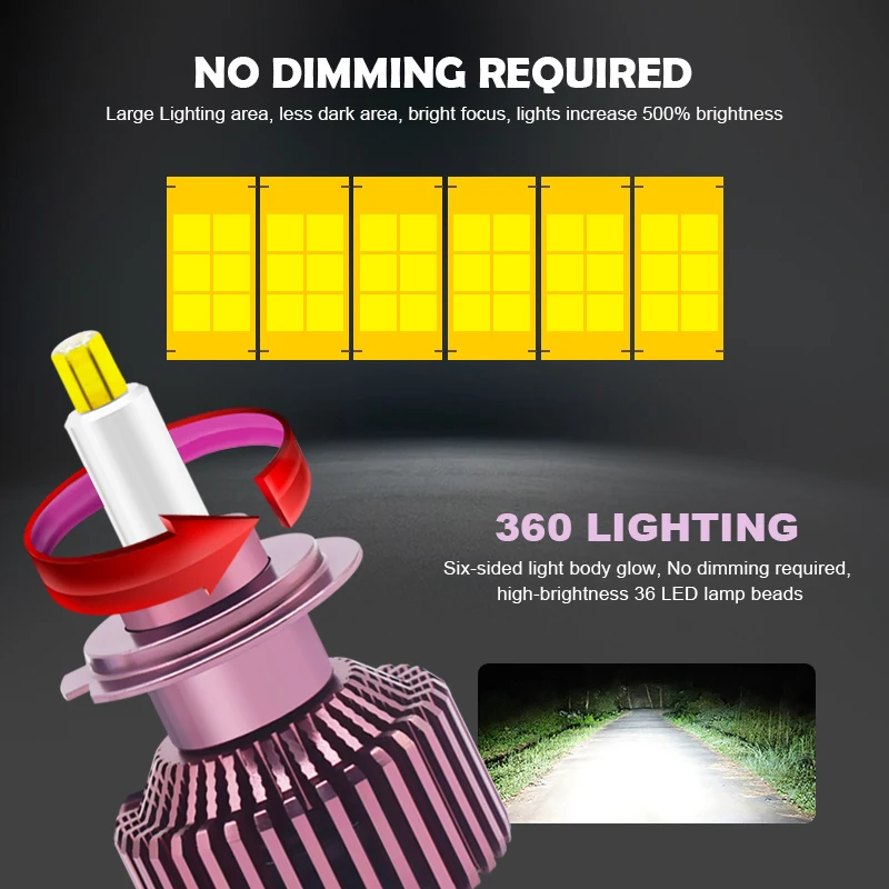 EURS H1 LED H7 H11 LED 25000LM H8 HB3 HB4 9005 9006 Bulbs 9012 HIR2 6 sides 3D 360 degree Auto lamp 80w 12v 24v 6000k