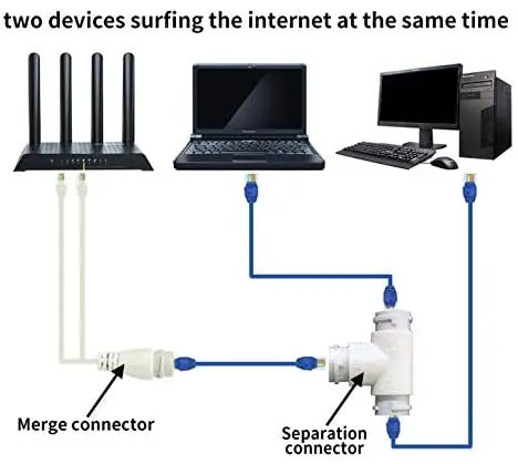 POE Splitter 2-in-1 network cabling connector three-way RJ45 connector for security camera install
