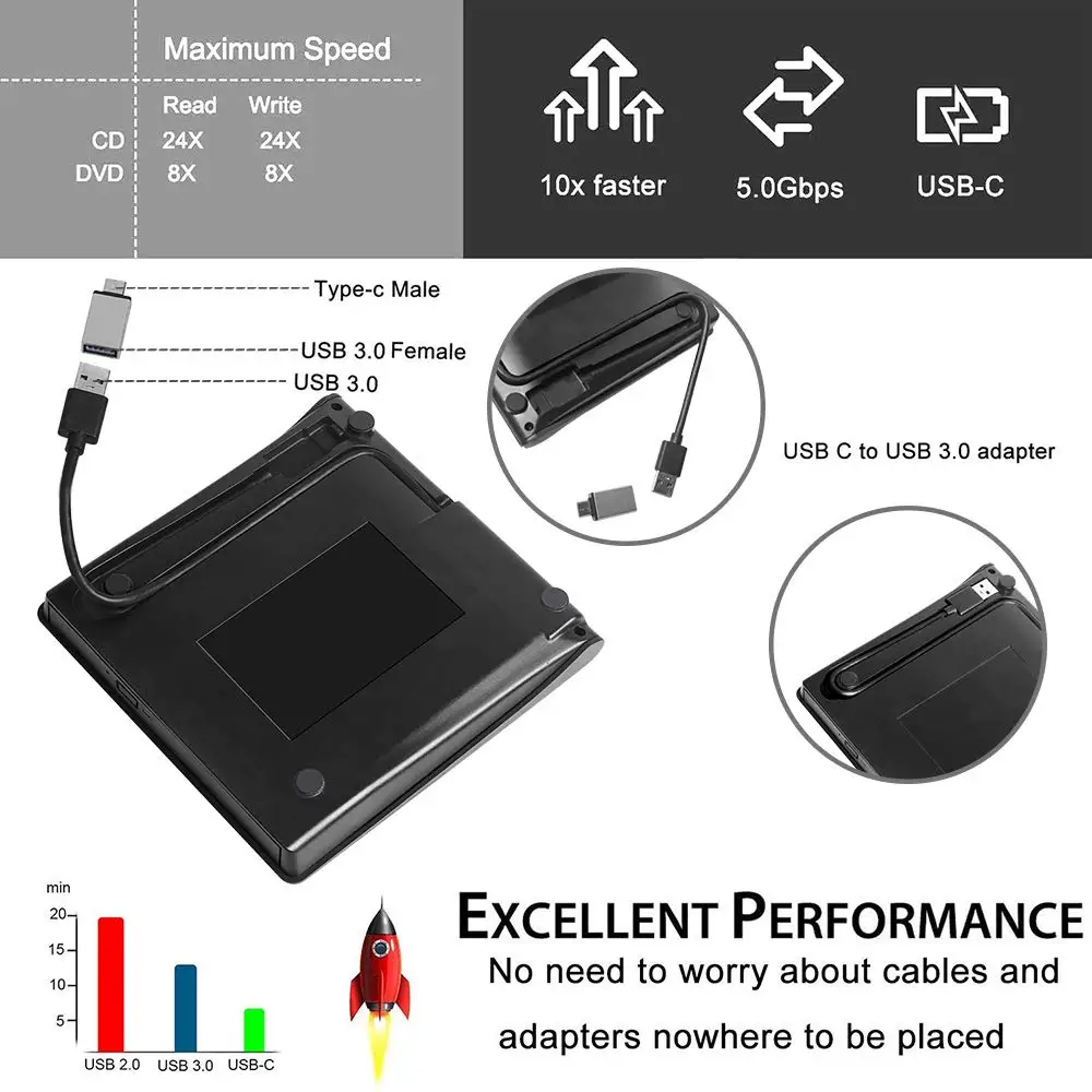 Внешний CD DVD привод Оптический DVD/Burner горелка Писатель плеер Тип C и USB 3,0 Поддержка MacBook/iMac/ноутбук/Рабочий стол с Windows