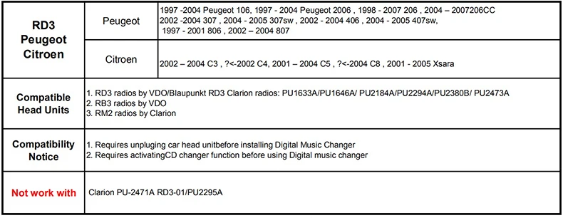Автомобильный MP3-плеер LISIDIC A2DP, Bluetooth, USB, AUX адаптер для peugeot 106 206, RD3, Citroen C3, C4, C5, C8, 8-контактный интерфейс