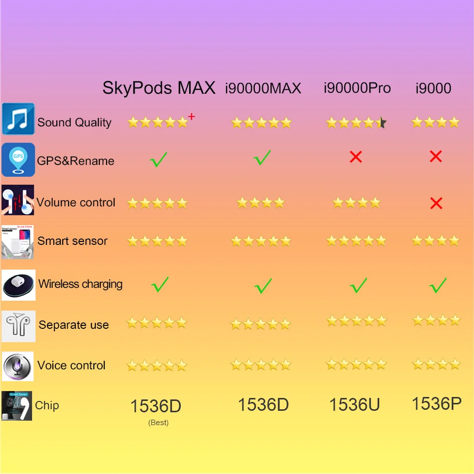 Gps SkyPods MAX Tws Arie 2, Bluetooth наушники, регулировка громкости, 8D, супер бас, беспроводные наушники 1536D PK i90000 Pro MAX TWS