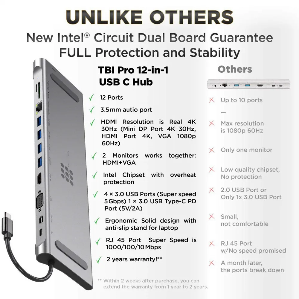HOT Sell USB C Hub HDMI Ethernet Adapter-12in1 USB Type C Hub to HDMI 4K VGA for Dex Station Univer