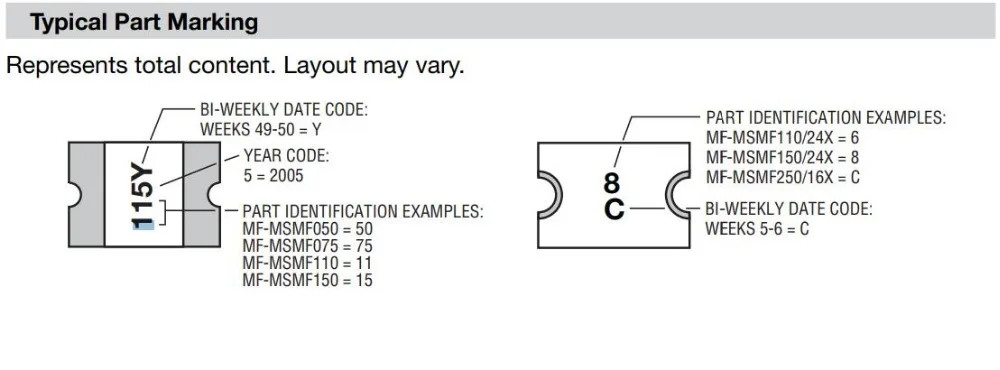 MF-MSMF marking