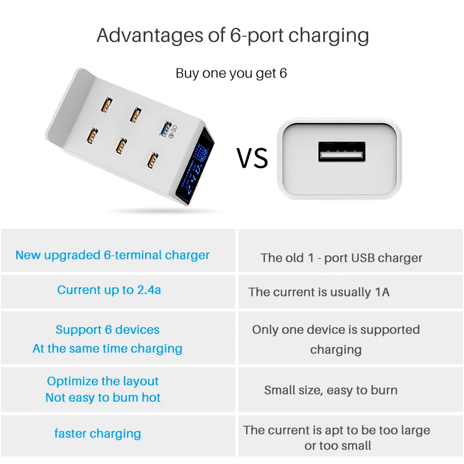 Быстрая зарядка 3,0 USB зарядное устройство 8A мобильный планшетный ПК универсальная штепсельная розетка Быстрая зарядка концентратор настенный адаптер для Apple huawei samsung