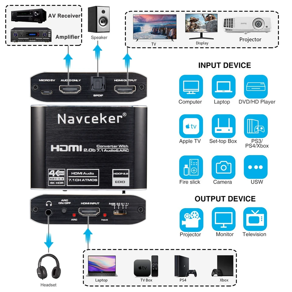 US $22.81 Navceker 4K 60Hz HDMI 20 Audio Extractor 51 ARC HDMI Audio Extractor Splitter HDR HDMI To Audio Switch Optical TOSLINK SPDIF