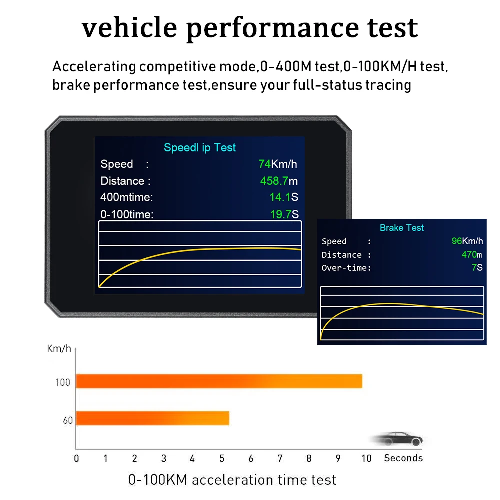 HUD P16 TFT HD Автомобильный скоростной лобовое стекло проектор на лобовом стекле дисплей скорость метр Автоматическая сигнализация OBD OBDII датчик температуры воды масла