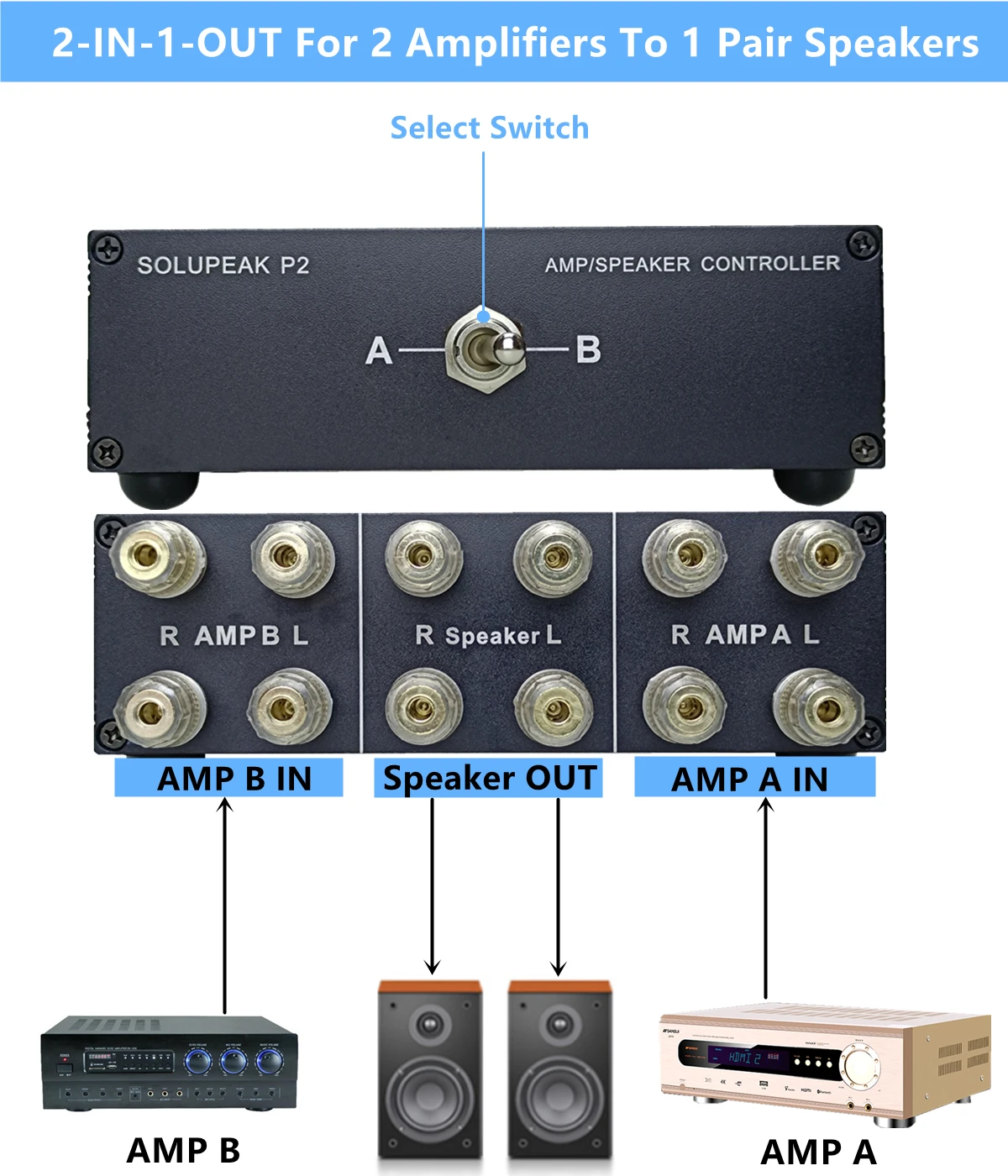 Solupeak-comutador de Alto-falante Divisor de Interruptor Caixa de Controle de Alto-falante de Duas 2 em 1 Amplificador Vias p2 21 - Image 4