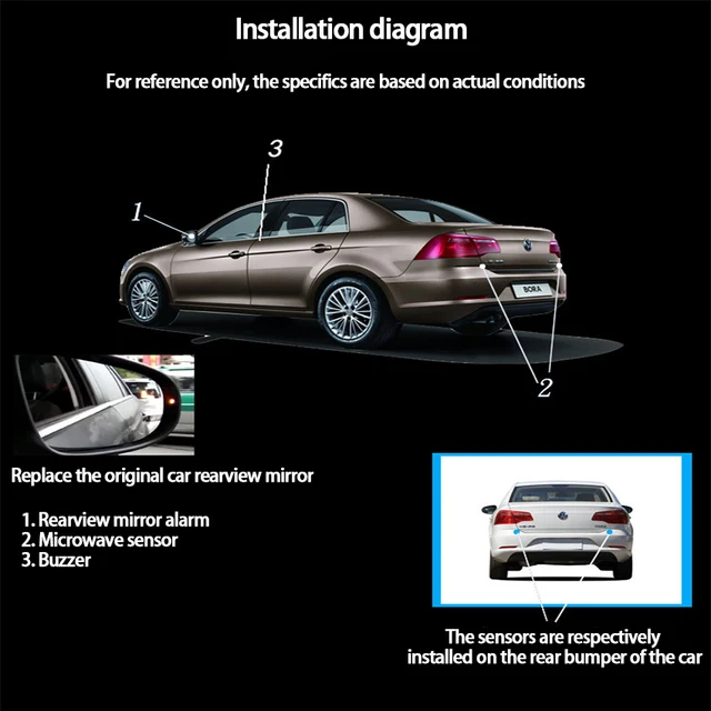 Car Blind Spot Monitoring for Volvo XC60 2018-2021 BSD BSM Radar Detection  System Microwave Sensor Assistant Driving Security - AliExpress