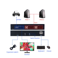 KVM Switches