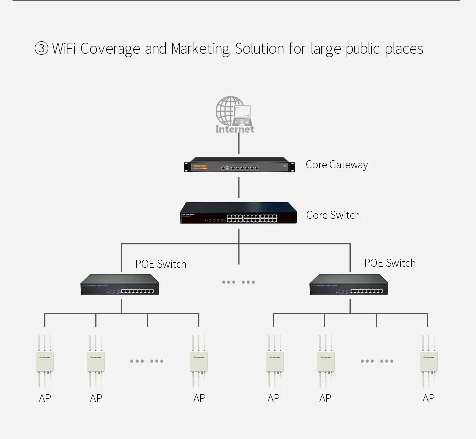 Высокопроизводительный CF-WA900 наружный беспроводной роутер CPE 500mW 2,4G 450mbps+ 5G 1300mbps Базовая AP двойная 3* 8dBi антенна наружная wifi AP