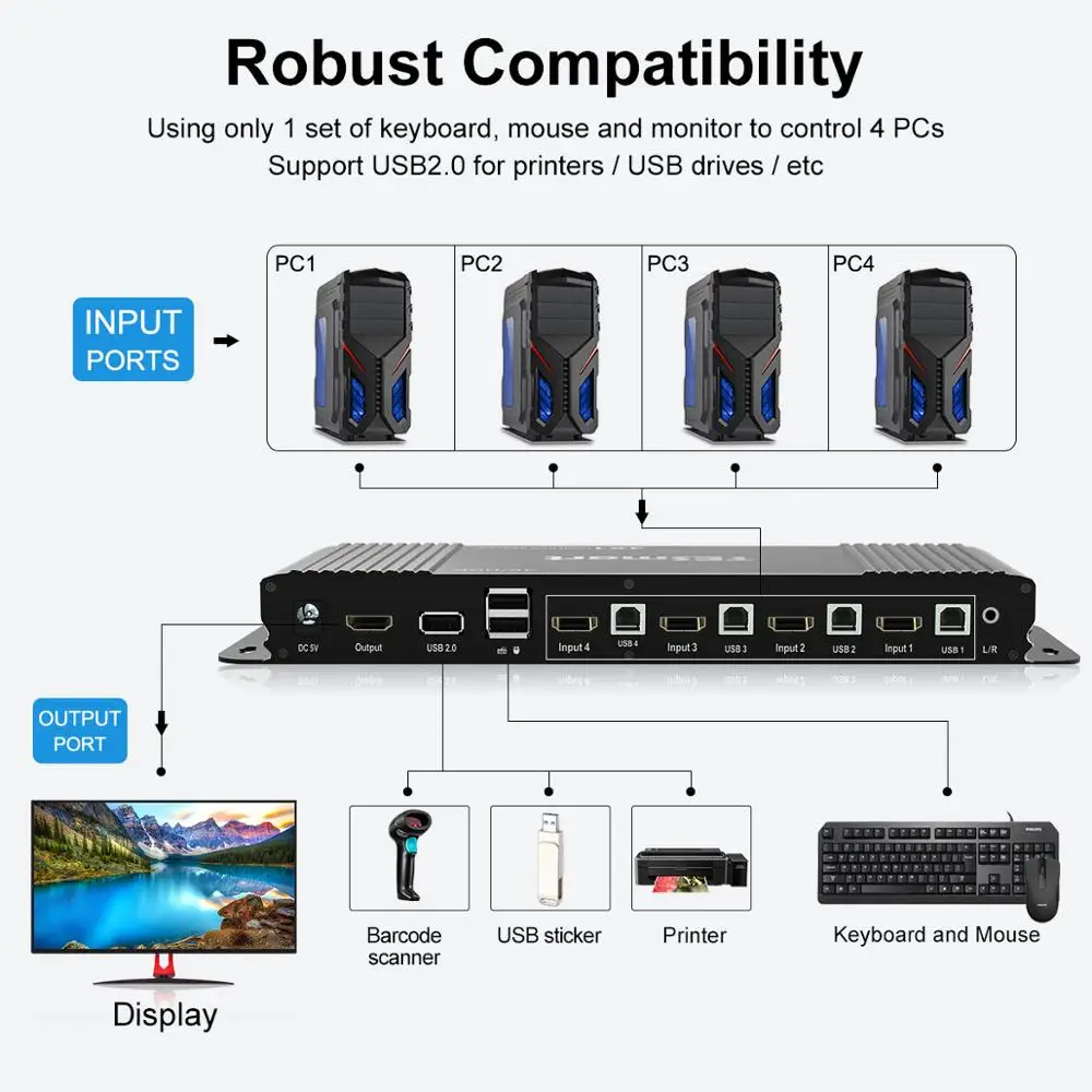 HDMI KVM переключатель 2 порта 4K Ultra HD 2x1 HDMI KVM коммутатор с 2 шт 5ft KVM Кабели Sup порт s механический и мультимедийный KVM USB2.0