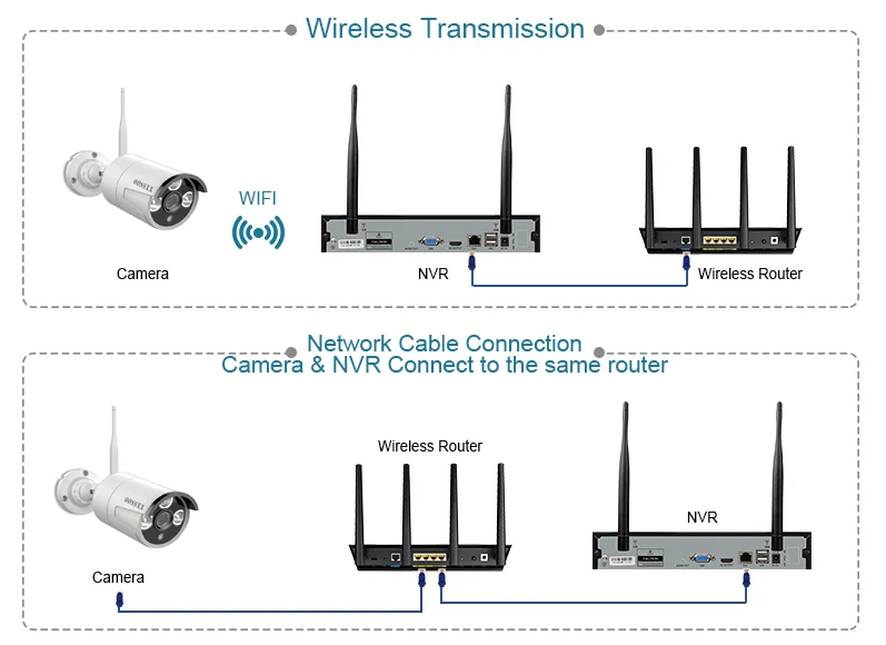 11-two way connection