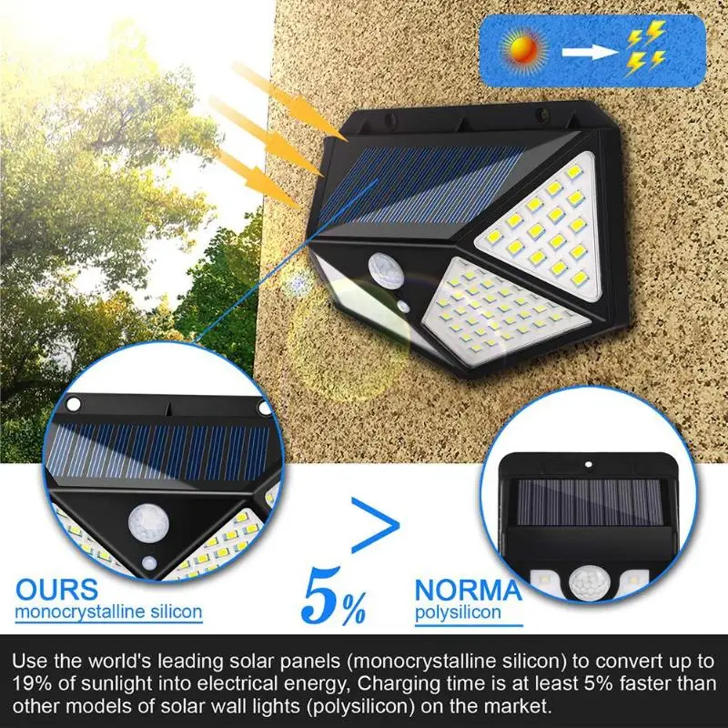 100LED Solar Motion Sensor Wall Light Outdoor Waterproof Yard Security Lamp