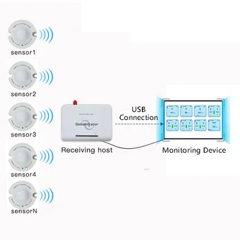 

Wireless light sensor illuminance wireless light intensity logger for agriculture 0-200000lux battery powered 433/868/915mhz