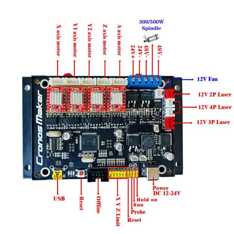 New GRBL 4Axis Stepper Motor Controller Control Board With Offline/300W 500W Spindle USB Driver Board For CNC Laser Engraver