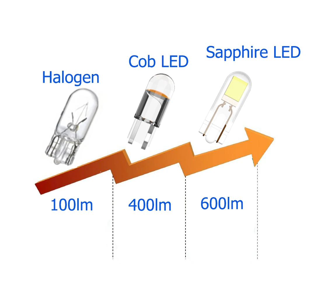 ֽ w5w LED T10 ̾ & COB  Ʈ ڵ , 200LM  Ʈ ̺-     12V 6000K, 2 