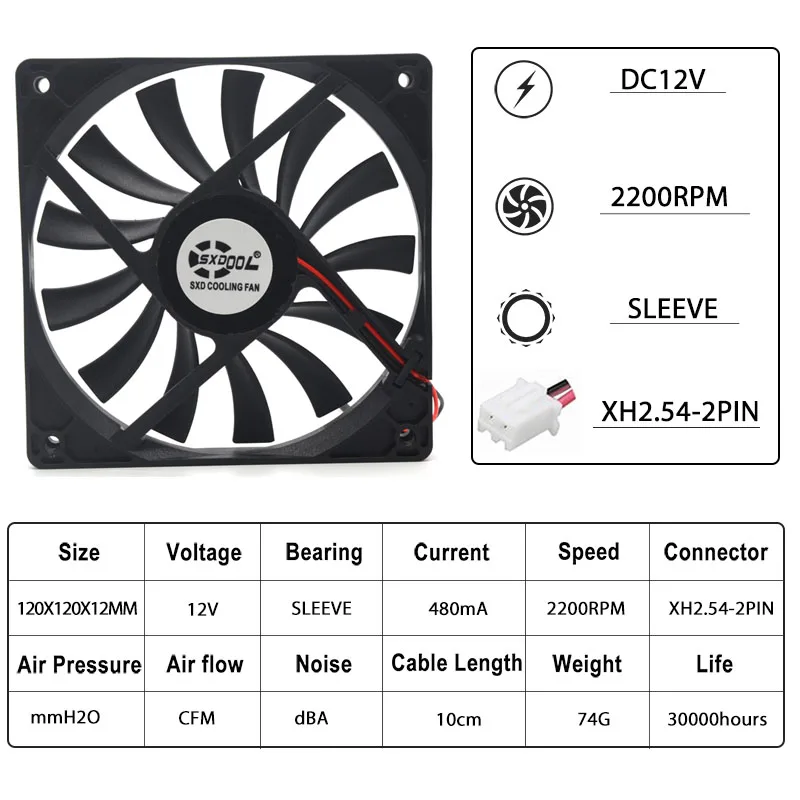 1pcs Sxdool 15mm Ultra Thin Fan Slim 120x120x15 Mm 12cm 120m Fan Dc 12v ...